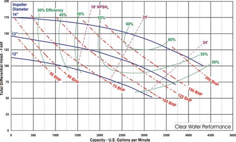 efficiency of centrifugal pump and reciprocating pump|centrifugal pump efficiency chart.